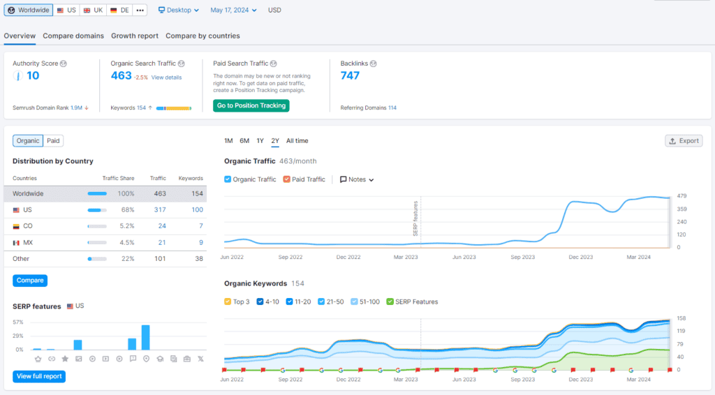Semrush Domain Overview Tool