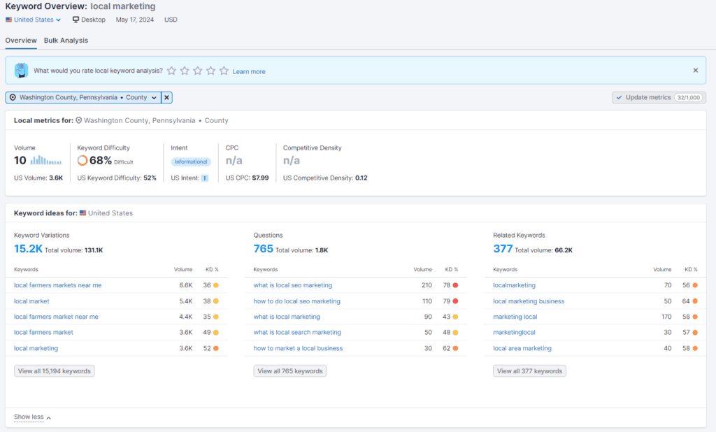 Semrush Keyword Overview Tool