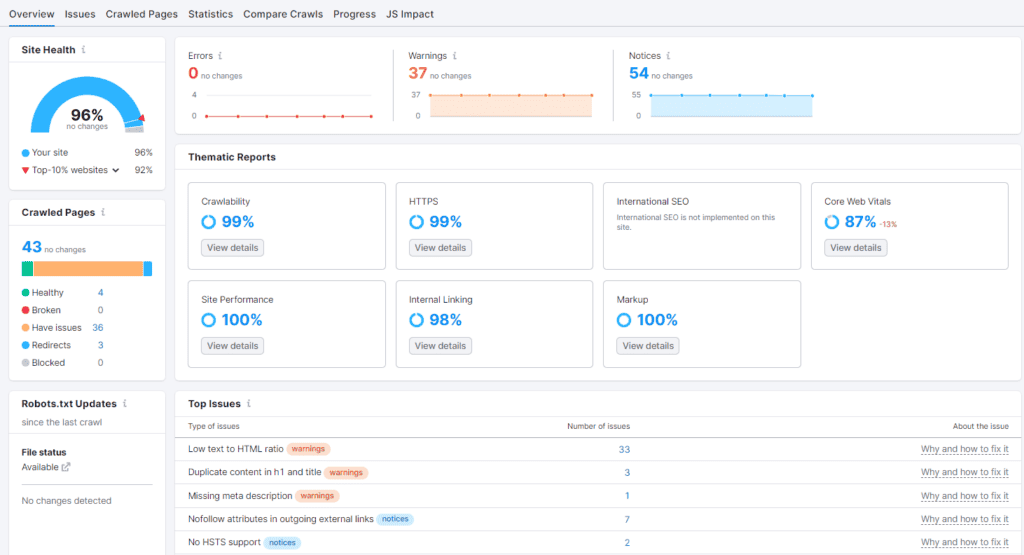Semrush website audit
