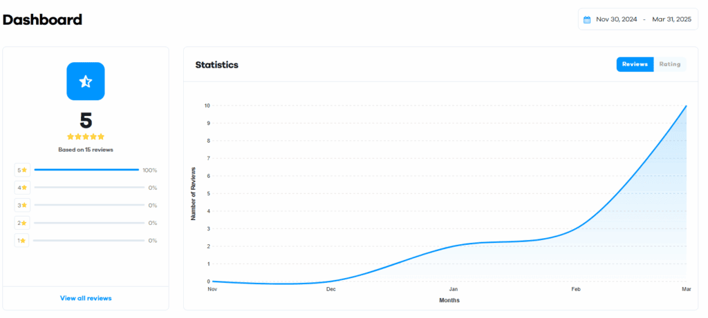 Google Business Profile positive trending reviews bar graph