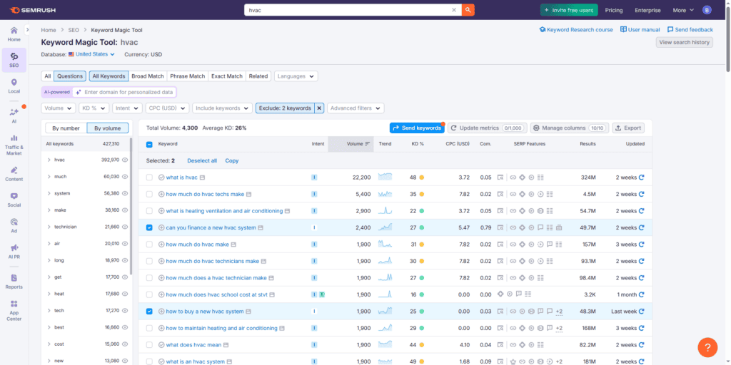 Screenshot of Semrush Keyword Magic Tool for researching questions to answer for local SEO